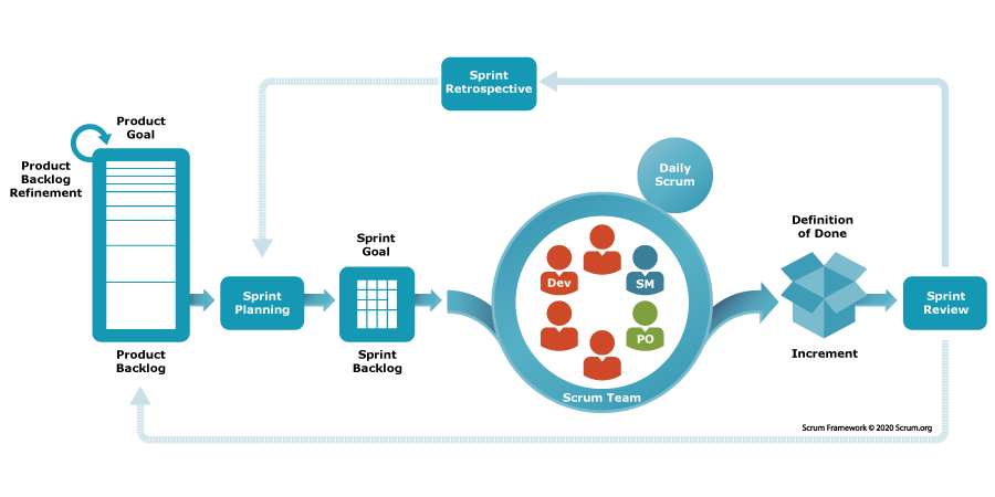 The image is taken from scrum.org