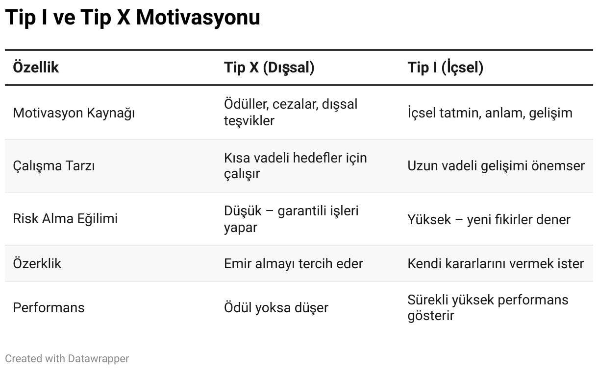 Yazar tarafından Datawrapper üzerinde hazırlanmış tablo.