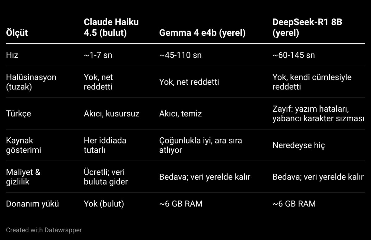Datawrapper'da hazırlanmış tablo