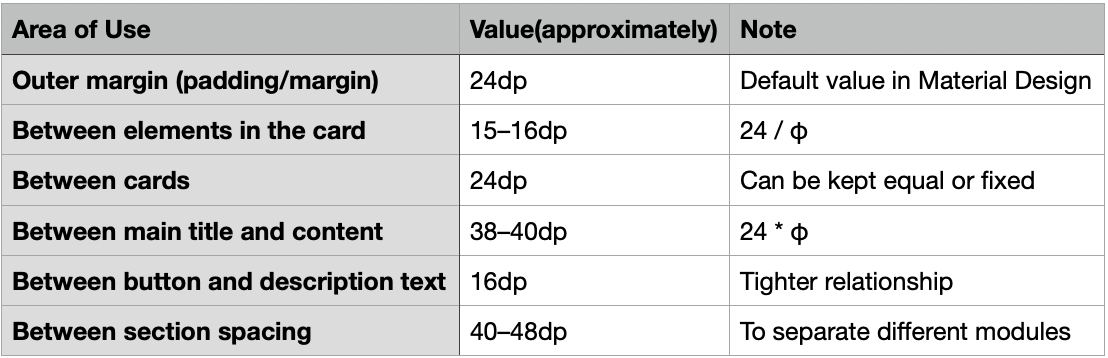 Prepared by author with using DataWrapper.