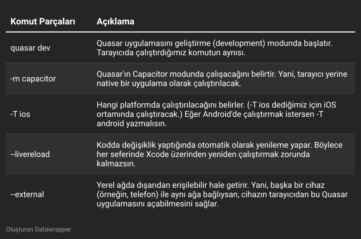 Tablo, Datawrapper altyapısıyla yazarın verisiyle hazırlanmıştır.